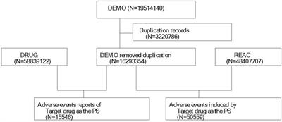 A real-world pharmacovigilance study of FDA adverse event reporting system events for diazepam